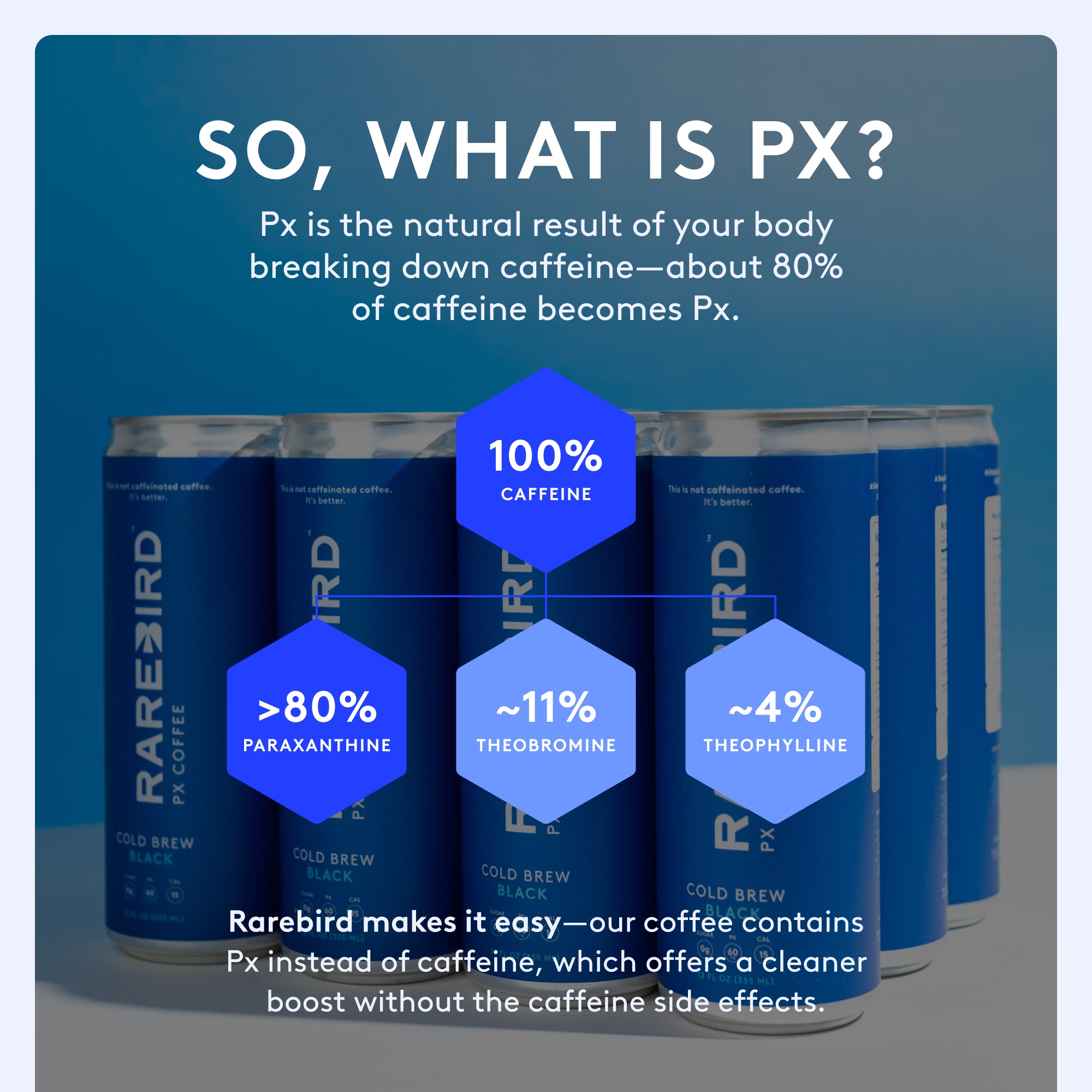 Ready-to-Drink Px Coffee