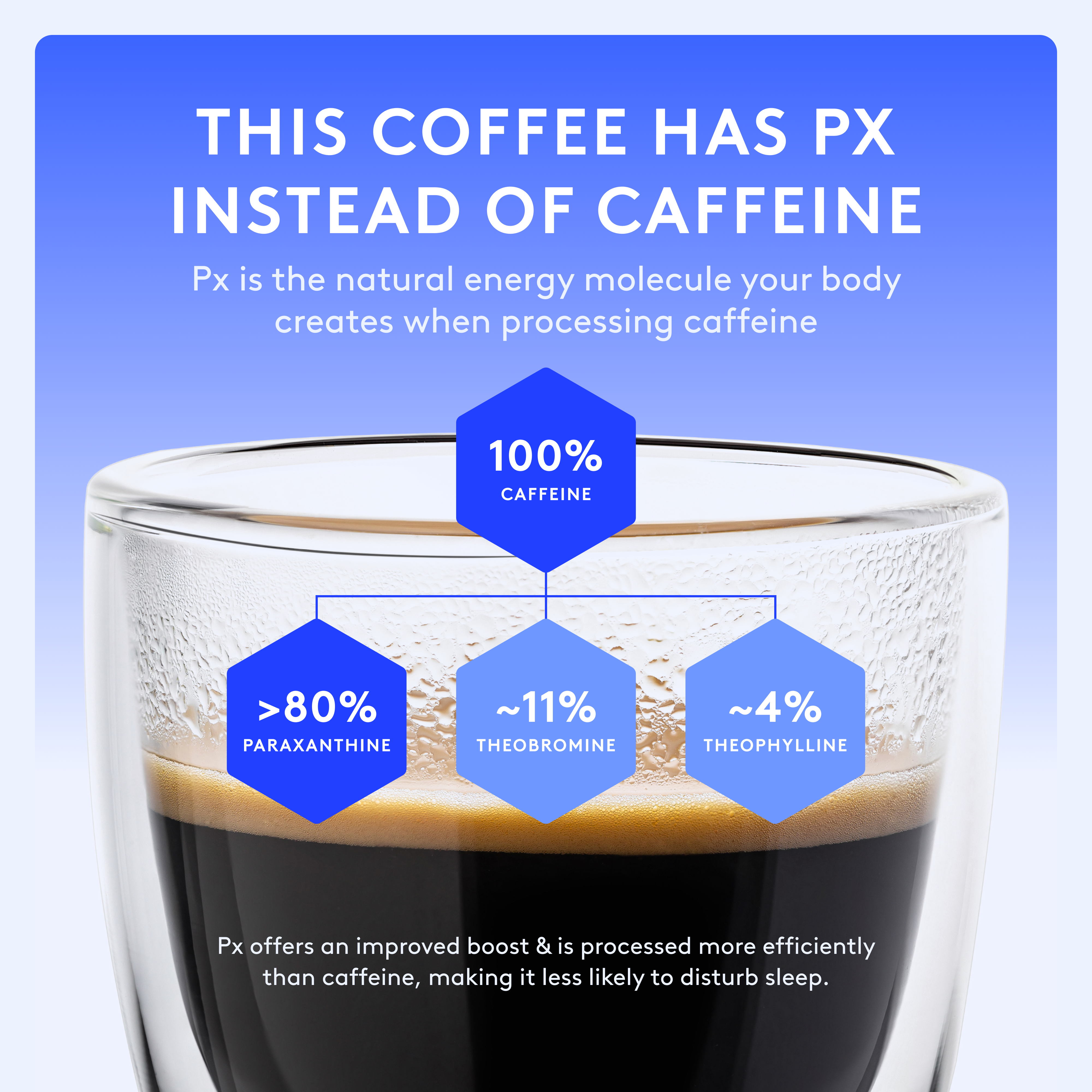 Px Espresso Grind