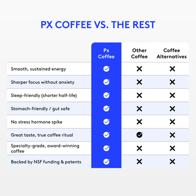 Ready-to-Drink Px Coffee