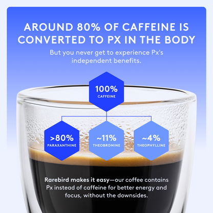 Award-Winning Px Coffee